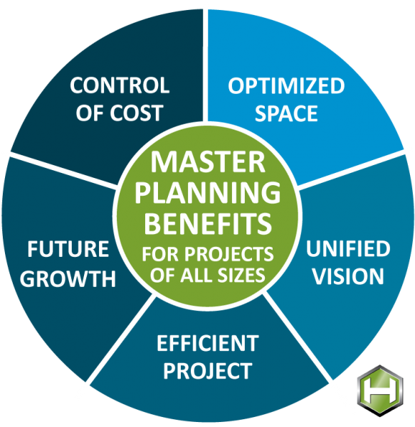 what-is-master-planning-horst-construction