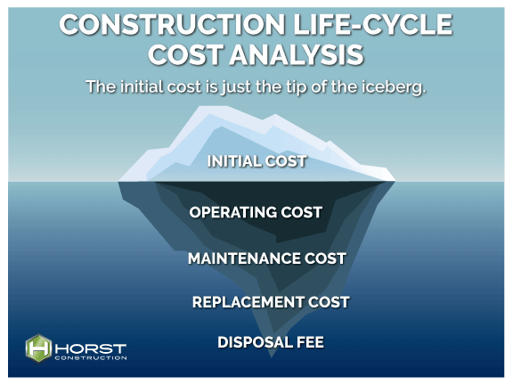 Construction Life Cycle Cost Analysis Horst Construction